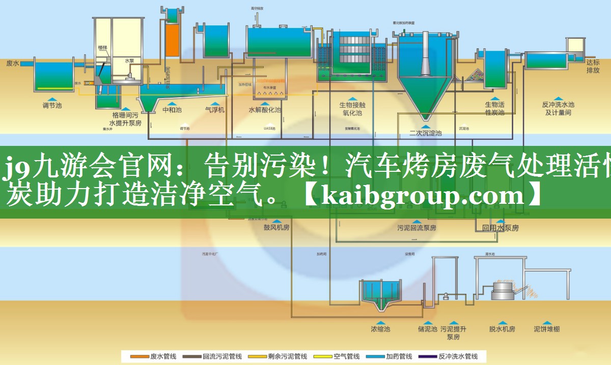 j9九游会官网：告别污染！汽车烤房废气处理活性炭助力打造洁净空气。