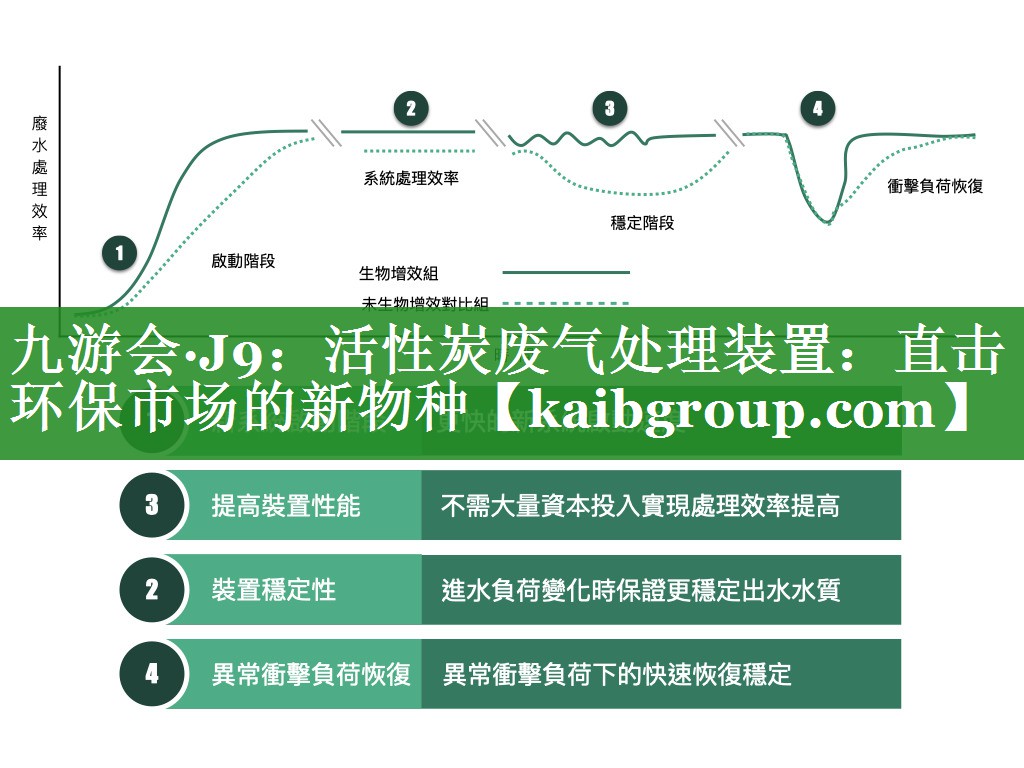 九游会·J9：活性炭废气处理装置：直击环保市场的新物种