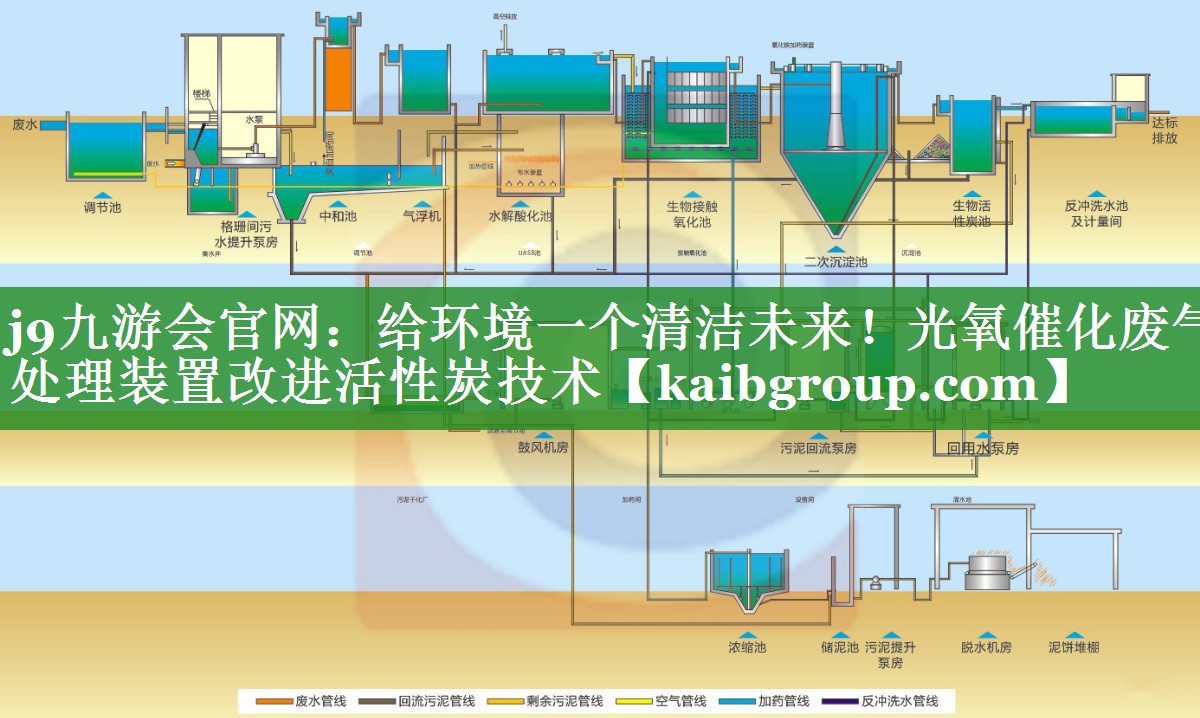 j9九游会官网：给环境一个清洁未来！光氧催化废气处理装置改进活性炭技术