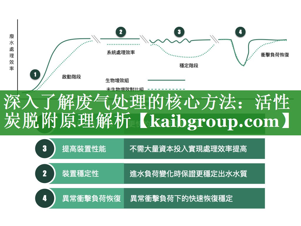 深入了解废气处理的核心方法：活性炭脱附原理解析