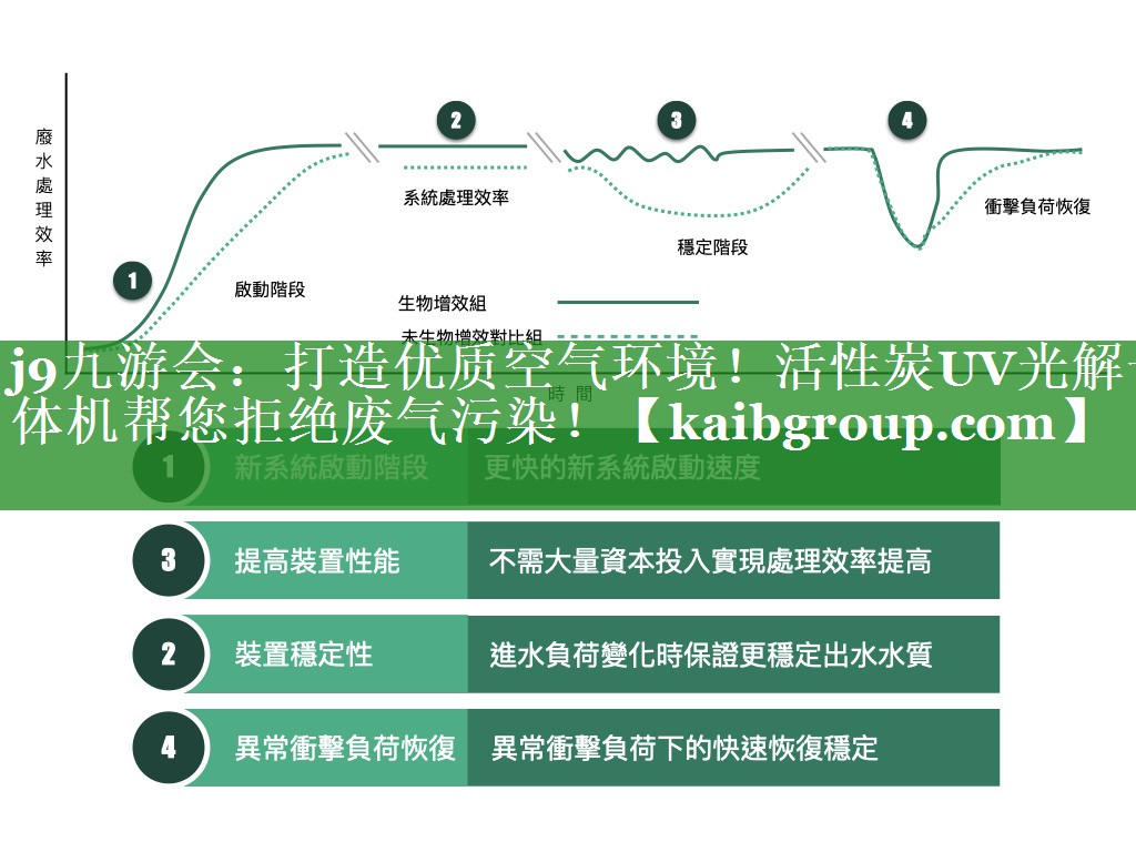 j9九游会：打造优质空气环境！活性炭UV光解一体机帮您拒绝废气污染！
