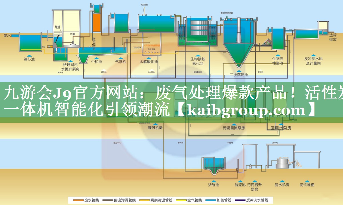 九游会J9官方网站：废气处理爆款产品！活性炭一体机智能化引领潮流