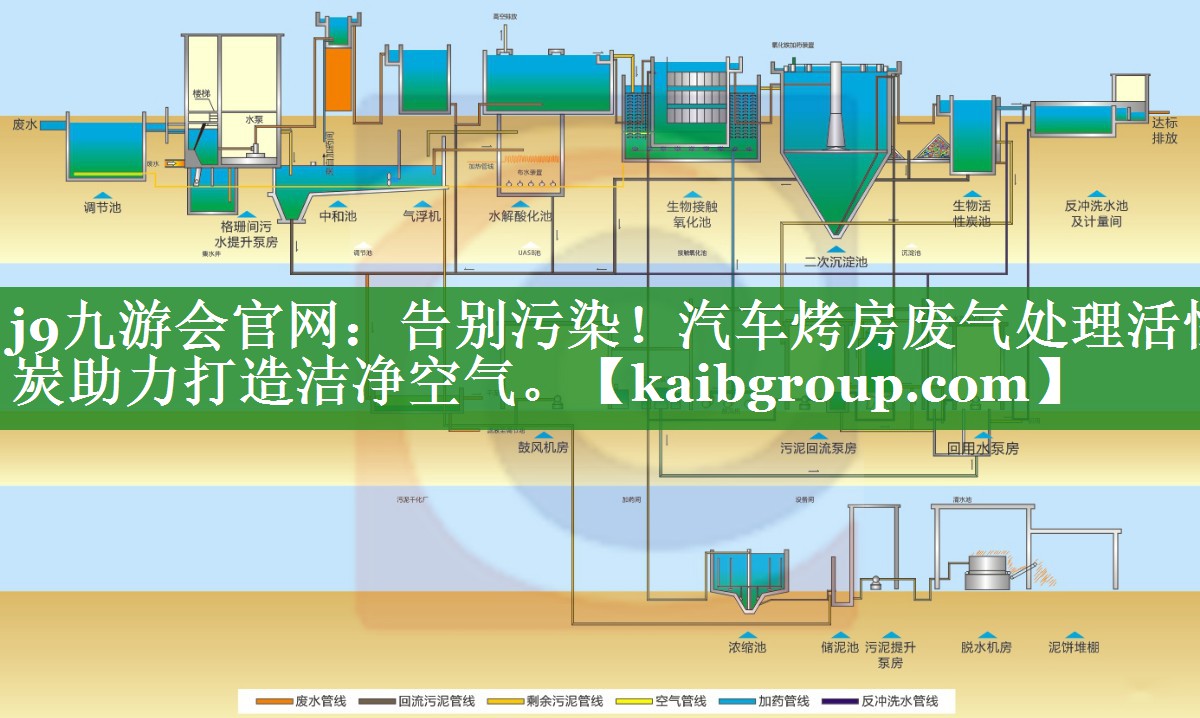 告别污染！汽车烤房废气处理活性炭助力打造洁净空气。