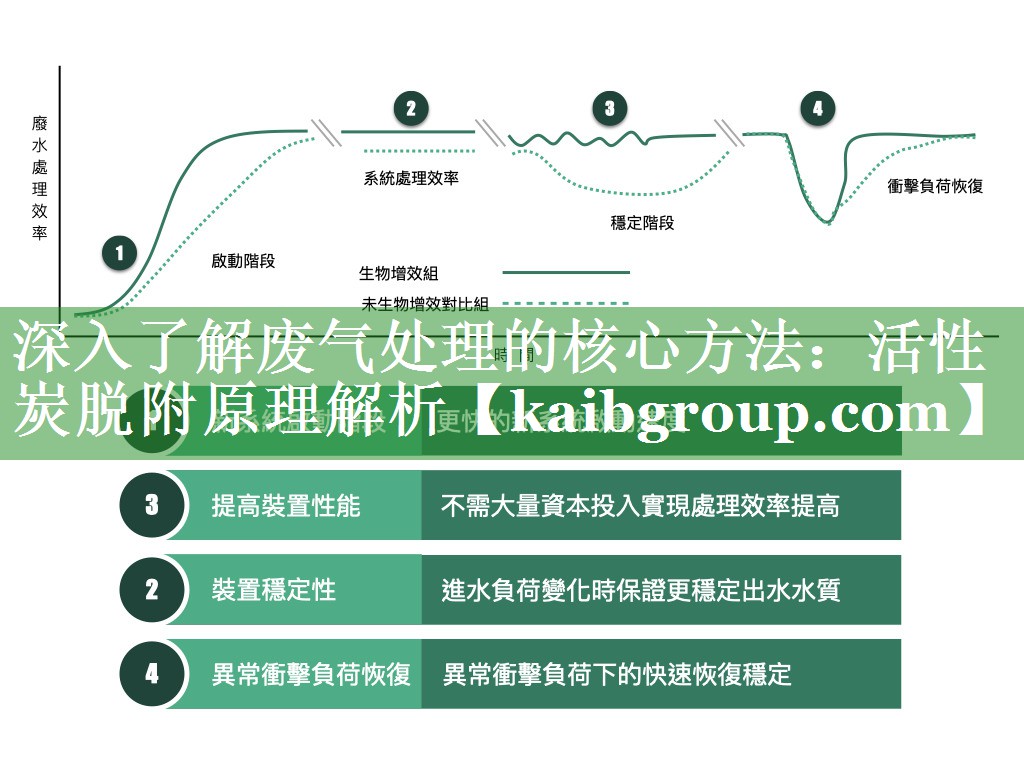 深入了解废气处理的核心方法：活性炭脱附原理解析