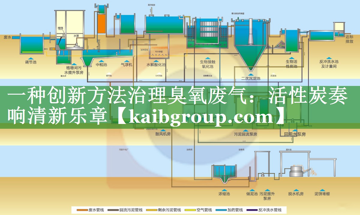 一种创新方法治理臭氧废气：活性炭奏响清新乐章
