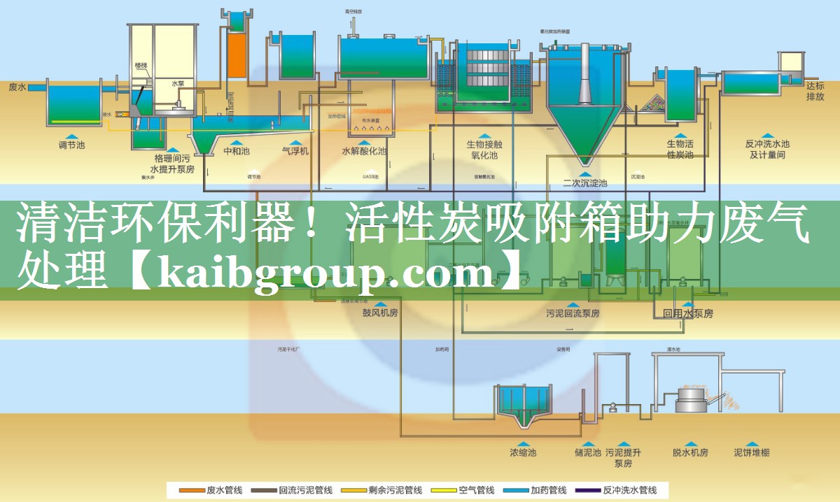 清洁环保利器！活性炭吸附箱助力废气处理